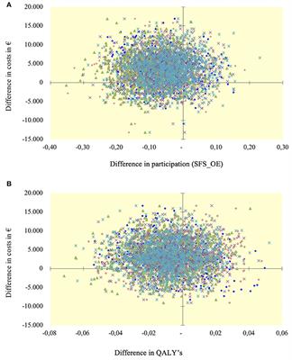 Cost Effectiveness and Budget Impact of the Boston University Approach to Psychiatric Rehabilitation for Increasing the Social Participation of Individuals With Severe Mental Illnesses